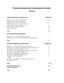 Biomedical Engineering Undergraduate Curriculum