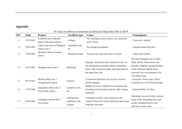 Appendix 83 Cases on Subway Construction Accidents in China from 2001 to 2019 NO