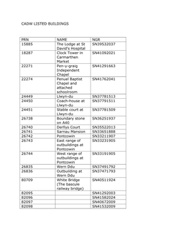 CADW LISTED BUILDINGS PRN NAME NGR 15885 the Lodge at St