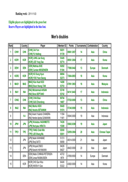 Men's Doubles