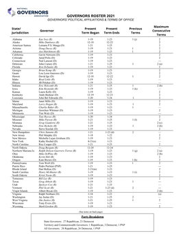 Governors Roster 2021 Governors’ Political Affiliations & Terms of Office