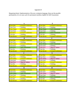 Appendix B Bargaining Intent: Implementation of the New