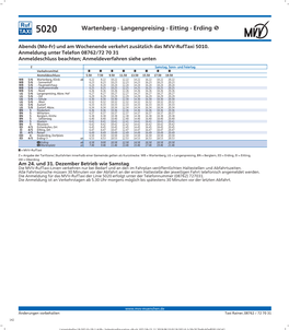 Langenpreising - Eitting - Erding