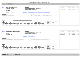 Large Housing Sites