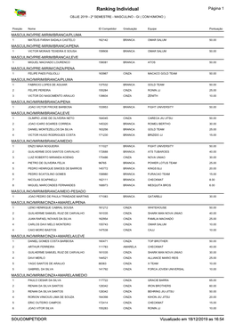 Ranking Absolutos Página 1