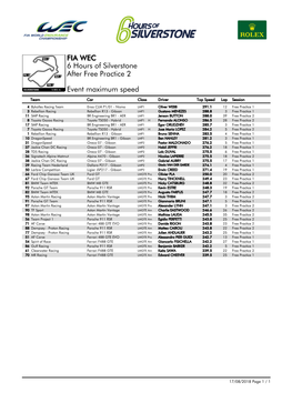 Event Maximum Speed Free Practice 2 6 Hours of Silverstone FIA WEC After