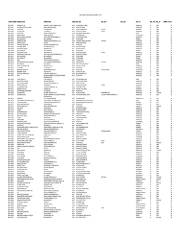 Active Quotas for the Internet As of December 7, 2016