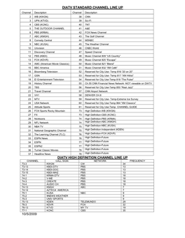 Diatv Standard Channel Line up Diatv High Definition