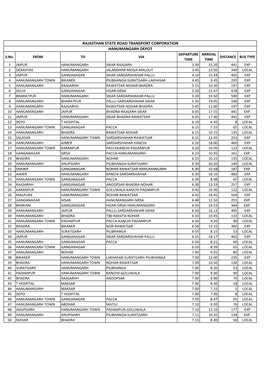 RAJASTHAN STATE ROAD TRANSPORT CORPORATION HANUMANGARH DEPOT DEPARTURE ARRIVAL S.No