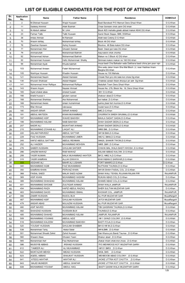 List of Eligible Candidates for the Post of Attendant