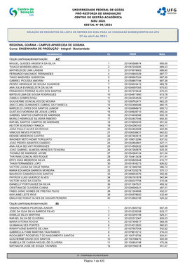 Relação Dos Candidatos Inscritos Na Lista De Espera Do