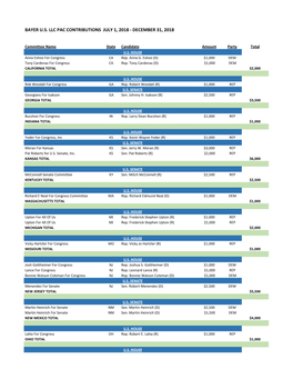 Bayer PAC Contributions July-Dec 2018