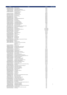 LEI Code Name Country Added in 2021