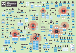 The Map of Media Ownership in Israel