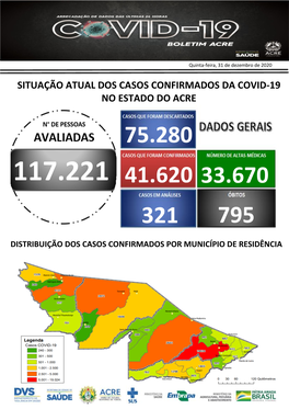 Situação Atual Dos Casos Confirmados Da Covid-19 No