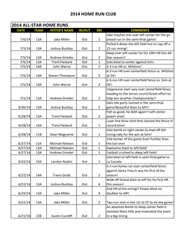2014 Home Run Club.Xlsx
