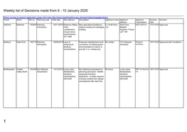 Weekly List of Planning Decisions Made 6 to 10 January 2020