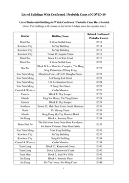 List of Buildings with Confirmed / Probable Cases of COVID-19