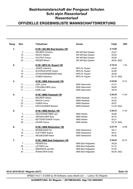 Bezirksmeisterschaft Der Pongauer Schulen Schi Alpin Riesentorlauf Riesentorlauf OFFIZIELLE ERGEBNISLISTE MANNSCHAFTSWERTUNG