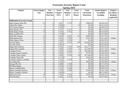 S21 Fraternity/Sorority Report Card