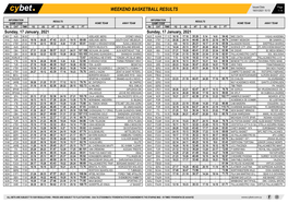 Weekend Basketball Results Weekend Basketball