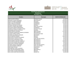 Nombre Municipio MONTO ENTREGADO ABDO ALONSO ZUÑIGA CIUDAD VALLES $1,000.00 ABUNDIO LLANAS RESENDIZ MATEHUALA $43,000.00 ADAN O