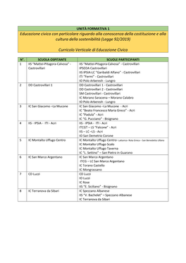 Educazione Civica Con Particolare Riguardo Alla Conoscenza Della Costituzione E Alla Cultura Della Sostenibilità (Legge 92/2019)