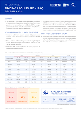 Return Index Findings Round Six – Iraq December 2019