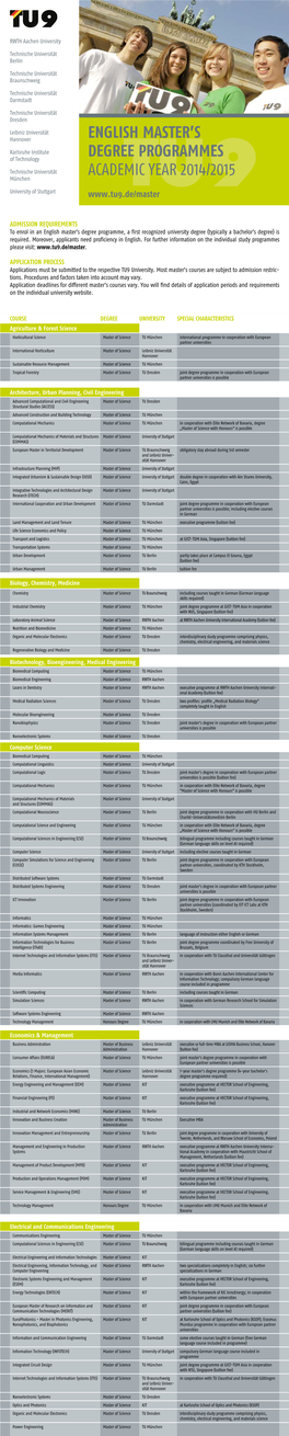 English Master's Degree Programmes Academic Year 2014/2015