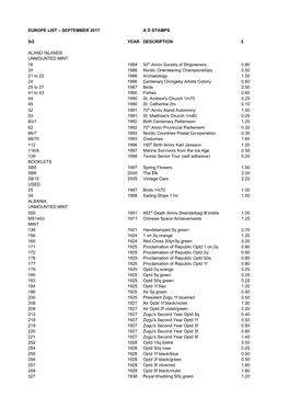 September 2017 Ad Stamps Sg Year Description £ Aland
