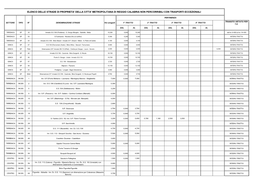 Elenco Delle Strade Di Proprieta' Della Citta' Metropolitana Di Reggio Calabria Non Percorribili Con Trasporti Eccezionali