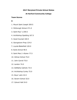 2017 Maryland Private School States at Harford Community College Team Scores a 1. Mount Saint Joseph 309.5 2. Mcdonogh School 27