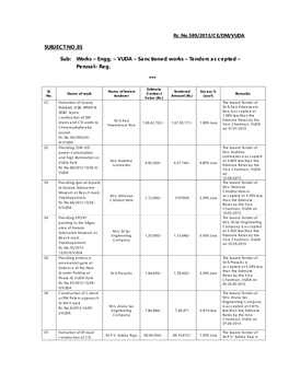 Engg. – VUDA – Sanctioned Works – Tenders Accepted – Perusal– Reg