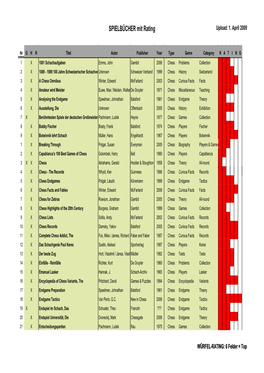 SPIELBÜCHER Mit Rating Upload: 1