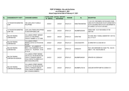 PORT of MANILA - Bls with No Entries As of February 8 , 2021 Actual Cargo Arrival Date of February 4-7, 2021