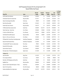 LEAP Transportation Document 2011-B As Developed April 19