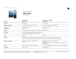 Ipad Mini | Ipad with Retina Display | Ipad 2
