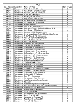 PALA School Code Sub District Name of School School Type 31035 Ettumannoor S K V Govt