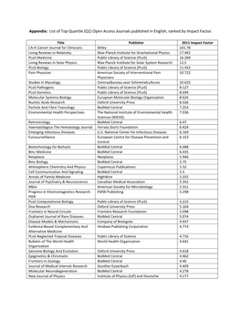 Appendix: List of Top Quartile (Q1) Open Access Journals Published in English, Ranked by Impact Factor