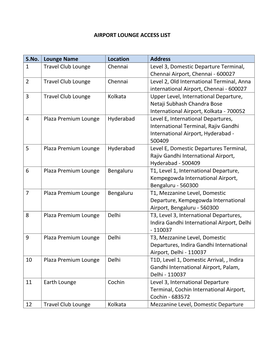 AIRPORT LOUNGE ACCESS LIST S.No. Lounge