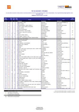 Top 100 Canciones W28.2019