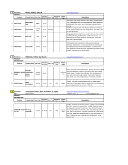 Profile.Sake Suppliers.Summary.Xlsx