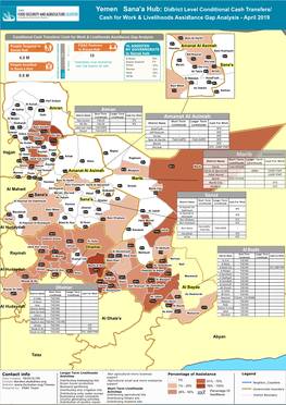 FSAC District Level Sana'á Hub Conditional Cash Transfers Cash