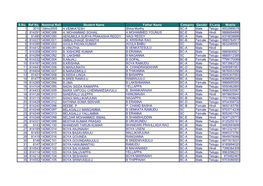 S.No. Ref No. Nominal Roll Student Name Father Name Category