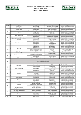 Grand Prix Historique De France 11 / 13 June 2021 Circuit Paul Ricard