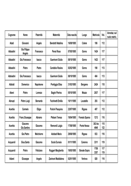 Cognome Nome Paternità Maternità Data Nascita Luogo Matricola Vol