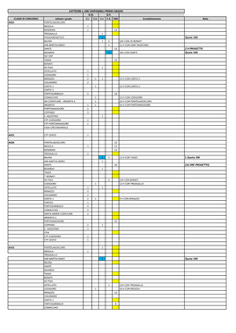 Quota 100 CATTEDRE E ORE DISPONIBILI PRIMO GRADO OFOD