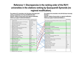 Discrepancies in the Ranking Order of the RU11 Universities in the Citations Ranking by Quacquarelli Symonds (No Regional Modification)