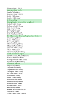 List of Institutions Trained in the Harwood Practice