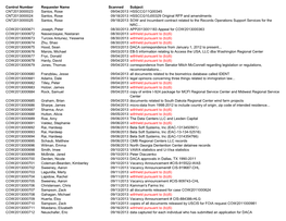 Control Number Requester Name Scanned Subject CNT2013000023 Santos, Rose 09/04/2013 HSSCCG11Q00345 CNT2013000024 Santos, Rose 09